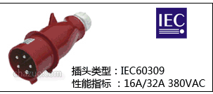 IEC 16A/32A 380V工业插头
